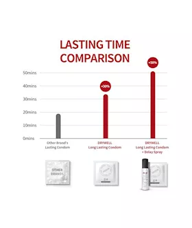 Drywell Love Extend Condoms 3 Pack