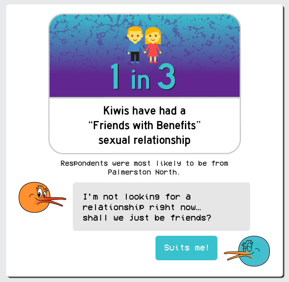New Zealand Dating Habits Sex Survey Results infographic 6
