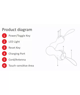 Gballs 2 - App Compatible 