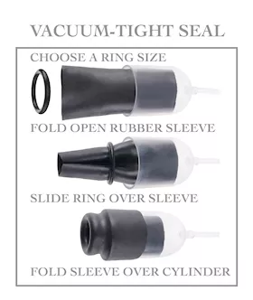 Fetish Fantasy Series Suck N’ Stroke Head Pump