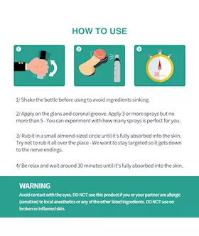 Drywell Delay Spray 30ml