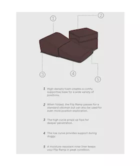 Liberator Flip Ramp Positioning Aid