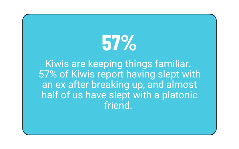 A lot of New Zealanders have slept with an ex.png