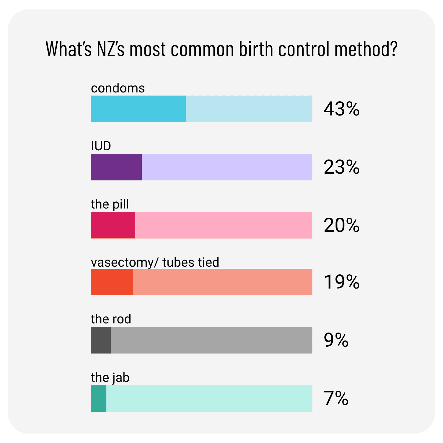 Common birth control methods.png