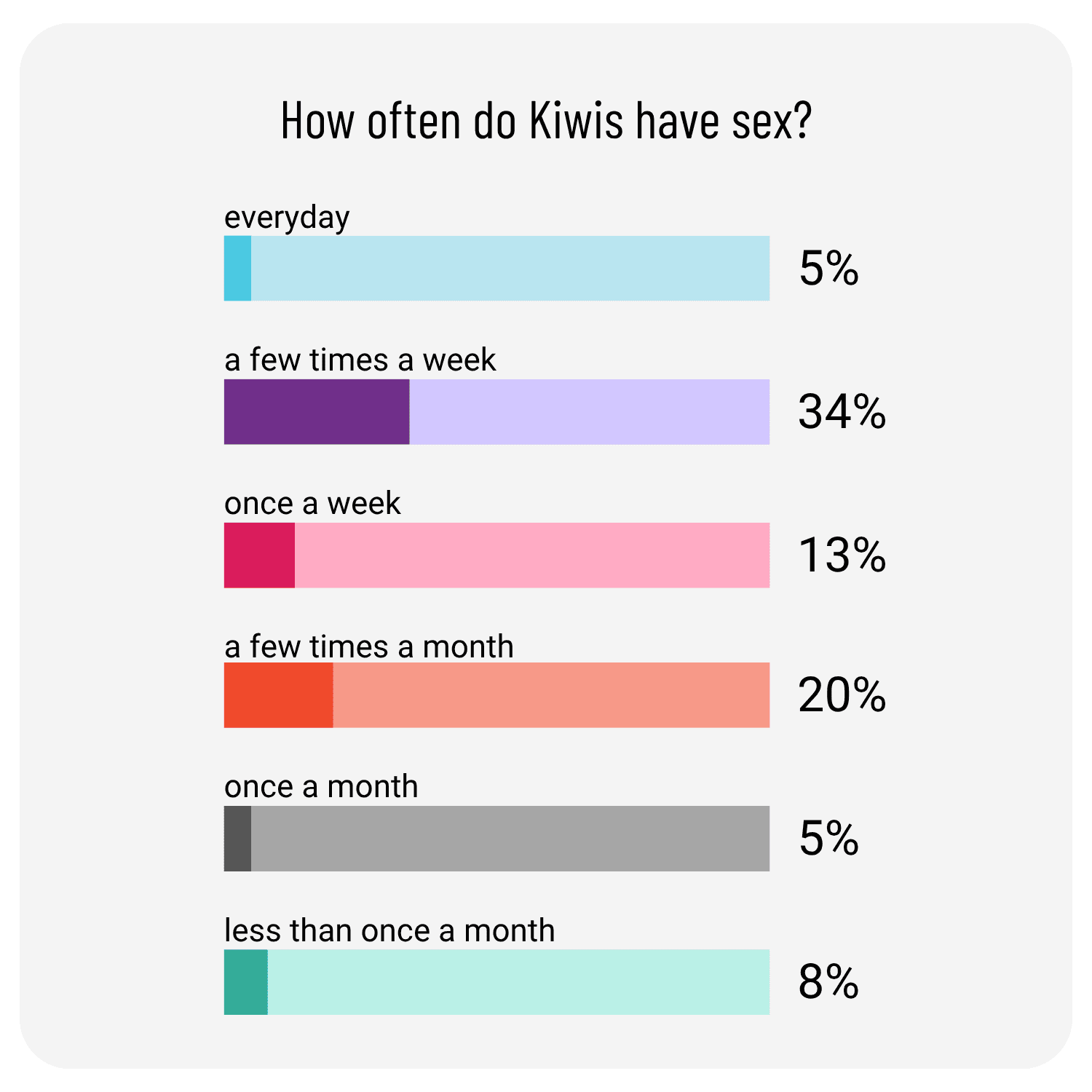 How often do kiwis have sex.png