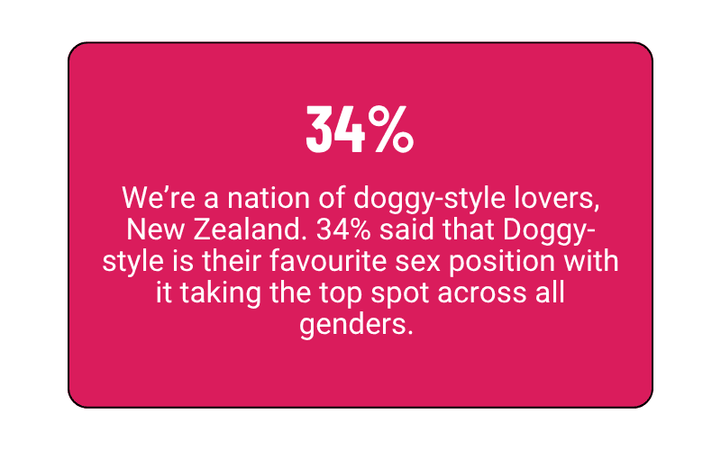 Kiwis love doggy-style sex.png