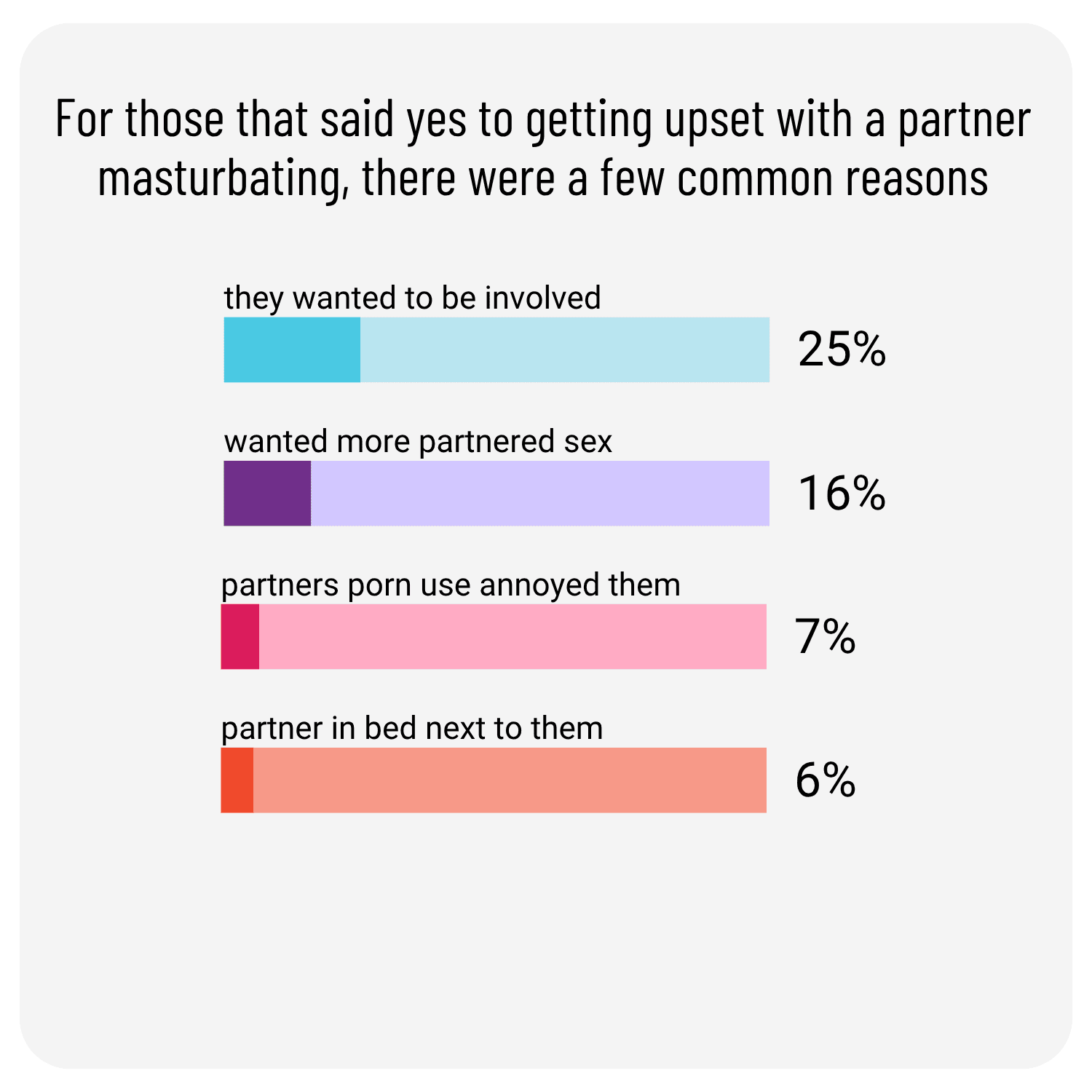 Masturbating in a relationship.png