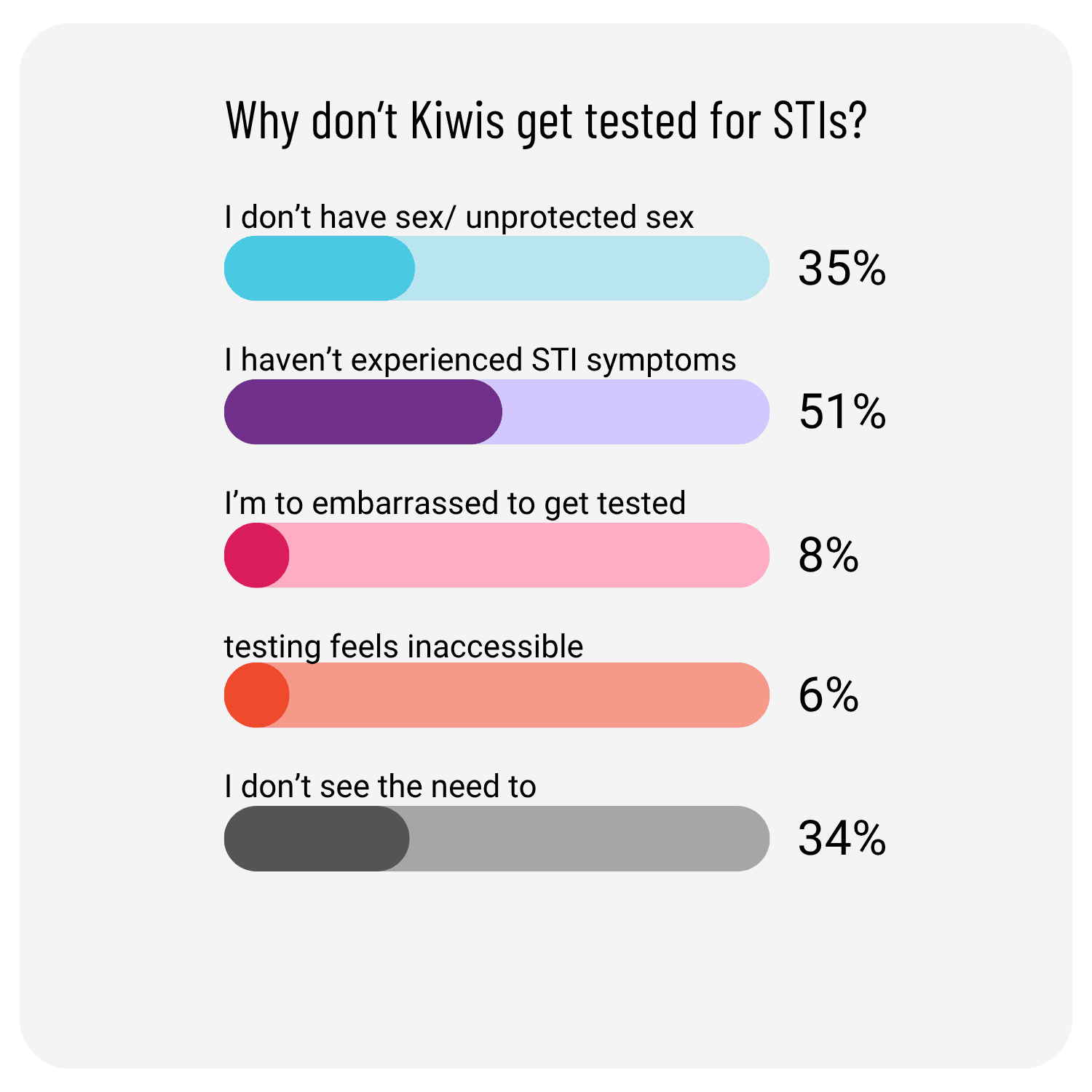 Why don't kiwis get tested for STIs.png