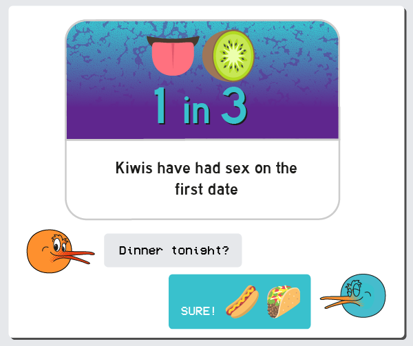 New Zealand Dating Habits Sex Survey Results infographic 2