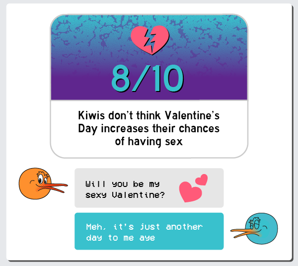 New Zealand Dating Habits Sex Survey Results infographic 8