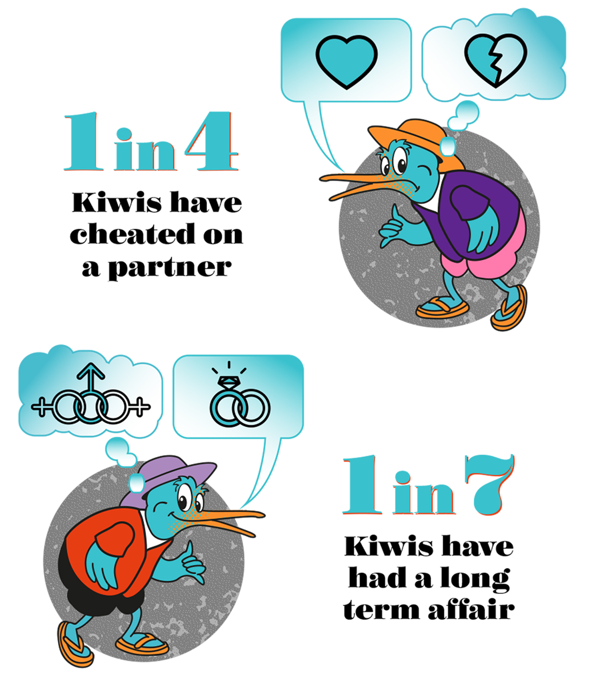 New Zealand cheating habits and sex life obstacles infographic 4
