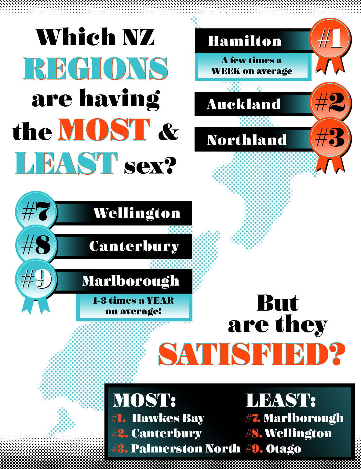 This is the New Zealand city that has the most sex - and the city that has  the least! | iHeart