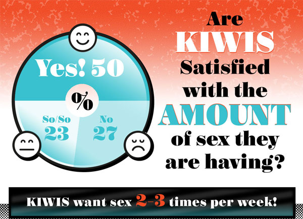 Kiwi Sex Survey Sexual Satisfaction